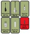 Axis Load Plan Chips